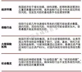 假如保險公司倒閉了，保險單還能保障嗎？