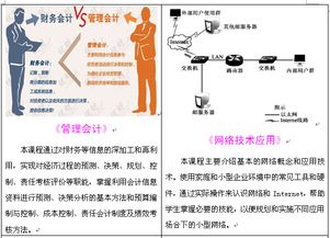 湖南商務職業技術學院會計信息管理專業——擁抱數字化時代，商學并舉培養信息管理人才