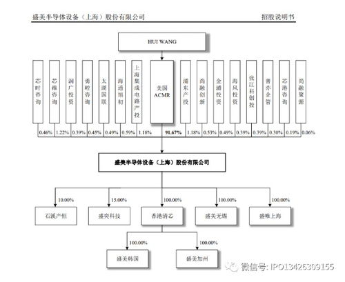 家族信托持股新突破 首家信托頂層結構IPO案例解析