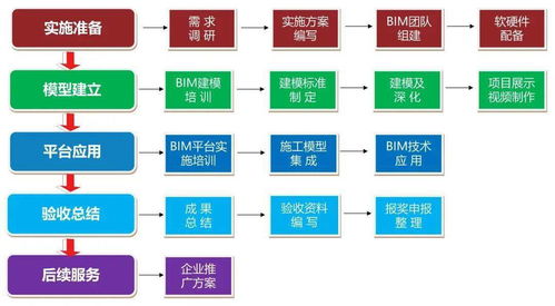 基于BIM技術(shù)的現(xiàn)場協(xié)調(diào)管理在貴陽北部農(nóng)產(chǎn)品電商物流園新材料應用中的實踐