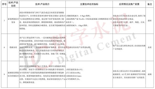 工信部發(fā)布《建材工業(yè)鼓勵(lì)推廣應(yīng)用的技術(shù)和產(chǎn)品目錄（2023年本）》 聚焦新材料技術(shù)推廣服務(wù)，引領(lǐng)產(chǎn)業(yè)綠色智能轉(zhuǎn)型