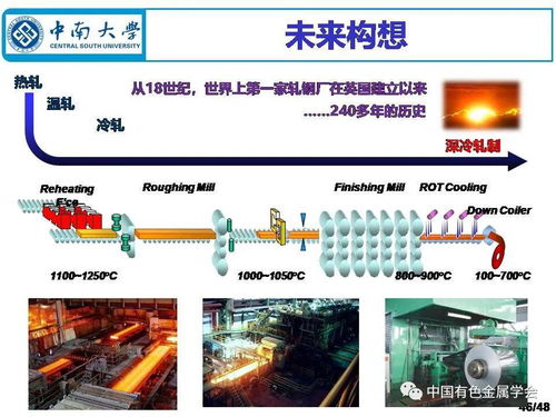 深冷成形制備鋁合金材料 現(xiàn)狀、挑戰(zhàn)與綠色未來(lái)構(gòu)想